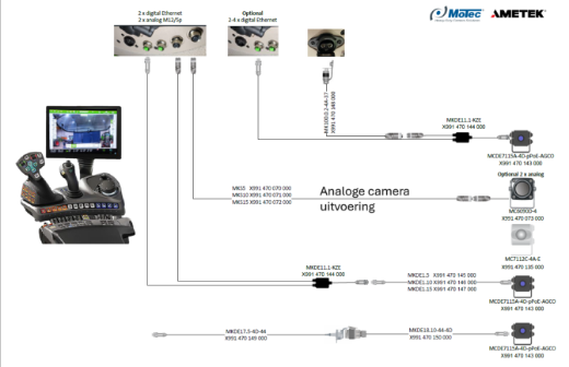 Afbeeldingen van FENDT DIGITAAL MOTEC CAMERA 115GR