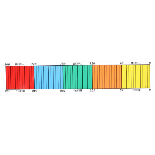 Afbeeldingen van INDICATOR